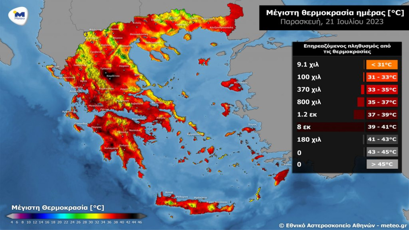 8 εκατομμύρια πληθυσμού βιώνουν θερμοκρασίες άνω των 39 βαθμών