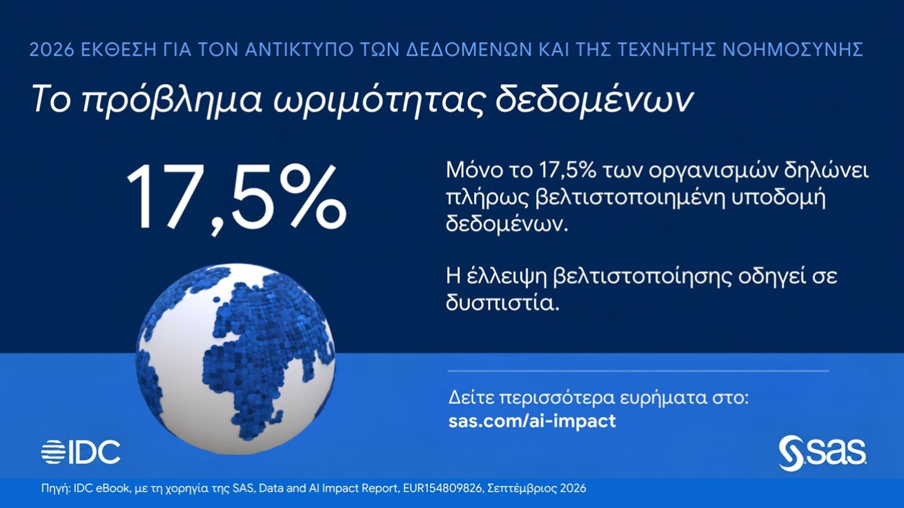 Οι οργανισμοί με αξιόπιστες πρακτικές ΤΝ έχουν 15 φορές περισσότερες πιθανότητες να επιτύχουν υψηλή απόδοση επένδυσης
