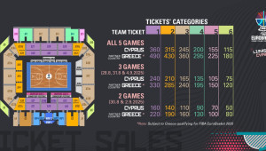Οι τιμές των εισιτηρίων του FIBA EuroBasket 2025 στην Κύπρο.