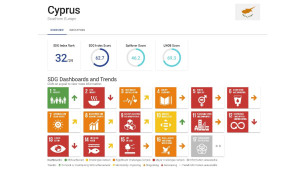 Ευρωπαϊκή Έκθεση για τη Βιώσιμη Ανάπτυξη 2025 - Πηγή: Europe Sustainable Development Report 2025