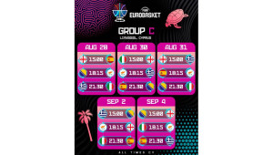 Η Κύπρος στο παγκόσμιο προσκήνιο με το EuroBasket 2025