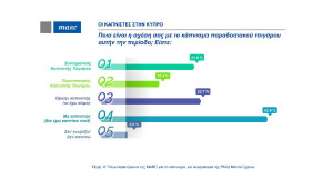 4η Έρευνα Marc για τις καπνικές συνήθειες στην Κύπρο