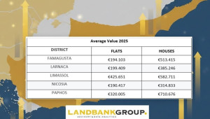 Στα €2,5 δισ. η αγορά καινούργιων κατοικιών το 2025 – Διαμερίσματα οκτώ στις δέκα πωλήσεις