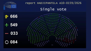 Συντριπτική στήριξη στην έκθεση Χατζηπαντέλα