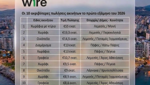 Ask Wire: Ξεπέρασαν τα €286 εκατ. οι 50 ακριβότερες πωλήσεις ακινήτων το α΄ εξάμηνο του 2026