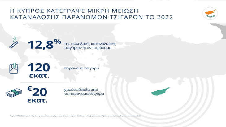 Νέα μελέτη της KPMG: 20 εκατ. ευρώ χαμένα φορολογικά έσοδα στην Κύπρο από παράνομα τσιγάρα