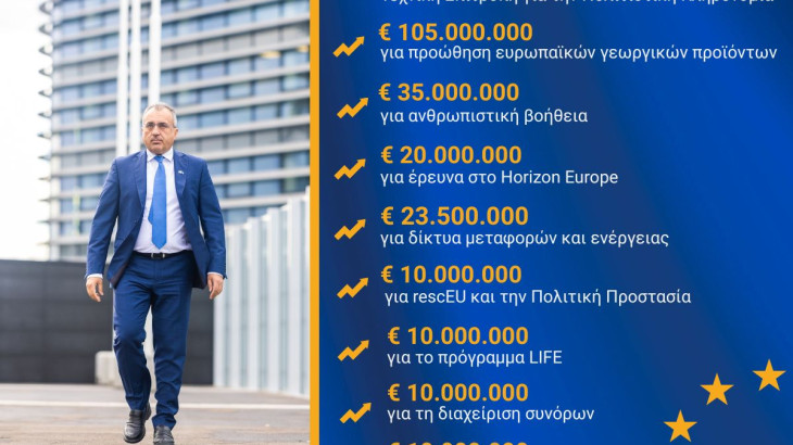 Εγκρίθηκε ο Προϋπολογισμός της ΕΕ για το 2026